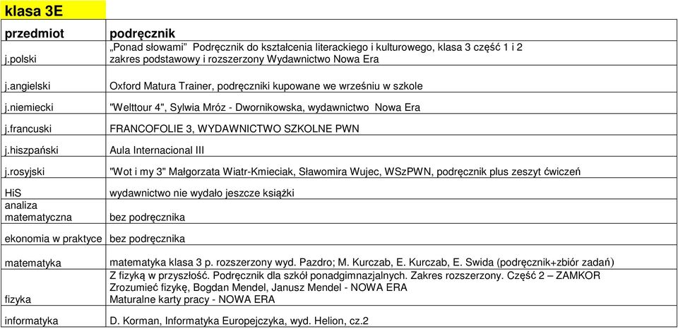 Sławomira Wujec, WSzPWN, plus zeszyt ćwiczeń wydawnictwo nie wydało jeszcze książki bez a ekonomia w praktyce bez a informatyka klasa 3 p. rozszerzony wyd. Pazdro; M. Kurczab, E.