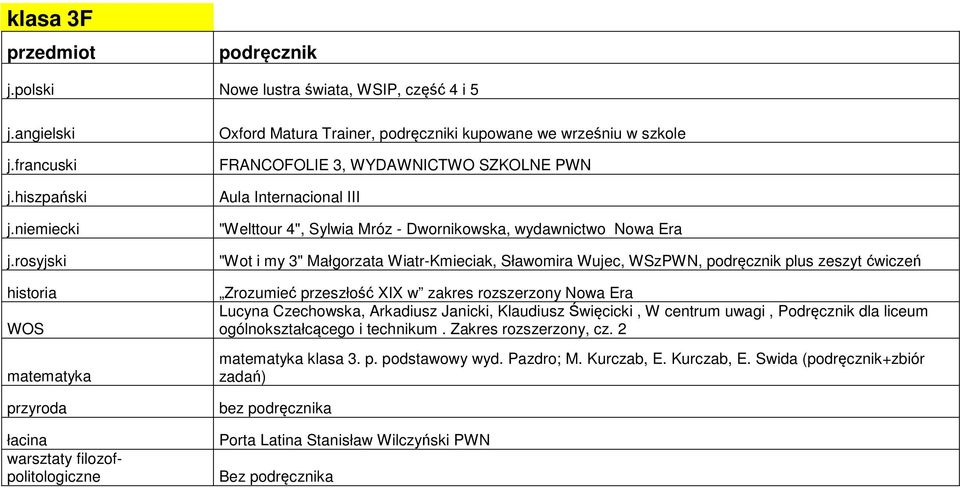 zeszyt ćwiczeń Zrozumieć przeszłość XIX w zakres rozszerzony Nowa Era Lucyna Czechowska, Arkadiusz Janicki, Klaudiusz Święcicki, W centrum uwagi, Podręcznik dla liceum