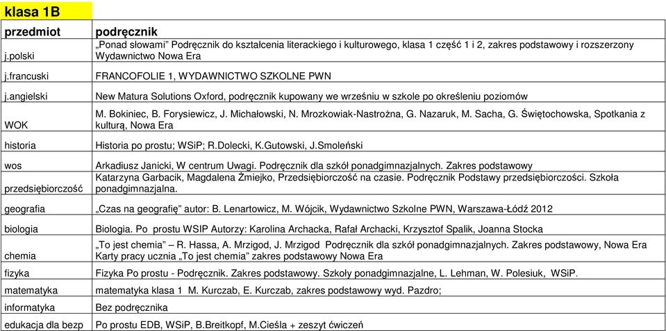 Sacha, G. Świętochowska, Spotkania z kulturą, Nowa Era Historia po prostu; WSiP; R.Dolecki, K.Gutowski, J.Smoleński Arkadiusz Janicki, W centrum Uwagi. Podręcznik dla szkół ponadgimnazjalnych.