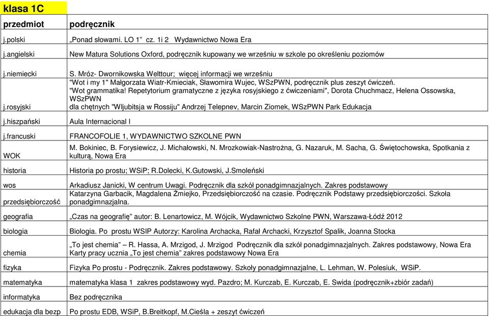 Repetytorium gramatyczne z języka rosyjskiego z ćwiczeniami", Dorota Chuchmacz, Helena Ossowska, WSzPWN dla chętnych "Wljubitsja w Rossiju" Andrzej Telepnev, Marcin Ziomek, WSzPWN Park Edukacja Aula