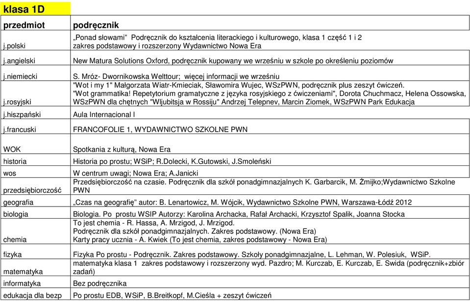 Repetytorium gramatyczne z języka rosyjskiego z ćwiczeniami", Dorota Chuchmacz, Helena Ossowska, WSzPWN dla chętnych "Wljubitsja w Rossiju" Andrzej Telepnev, Marcin Ziomek, WSzPWN Park Edukacja Aula