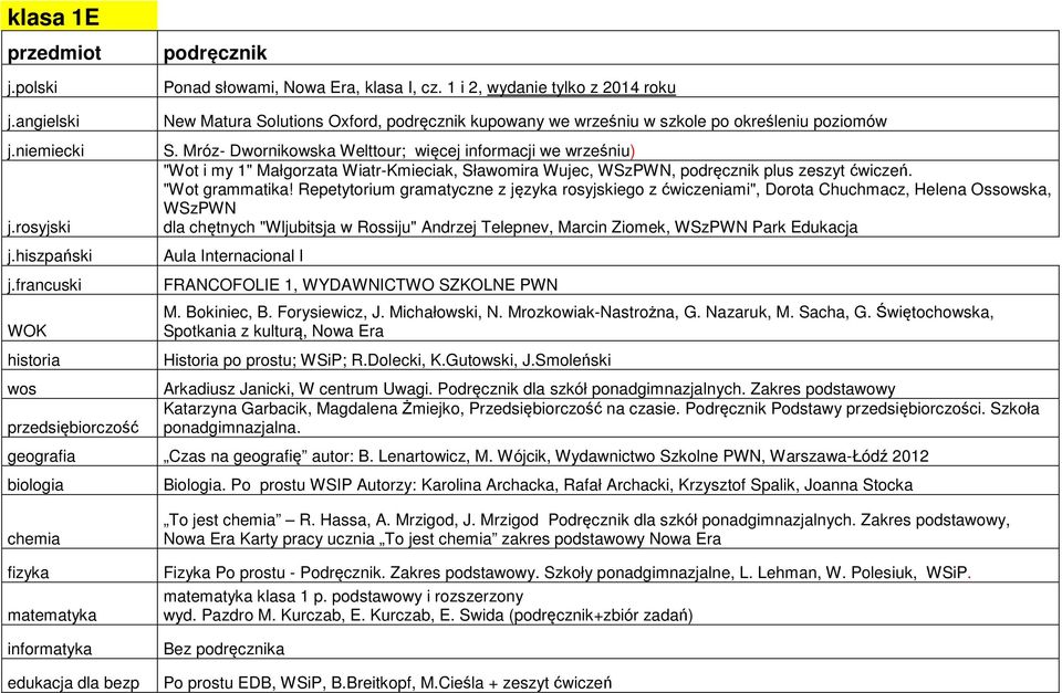 Repetytorium gramatyczne z języka rosyjskiego z ćwiczeniami", Dorota Chuchmacz, Helena Ossowska, WSzPWN dla chętnych "Wljubitsja w Rossiju" Andrzej Telepnev, Marcin Ziomek, WSzPWN Park Edukacja Aula