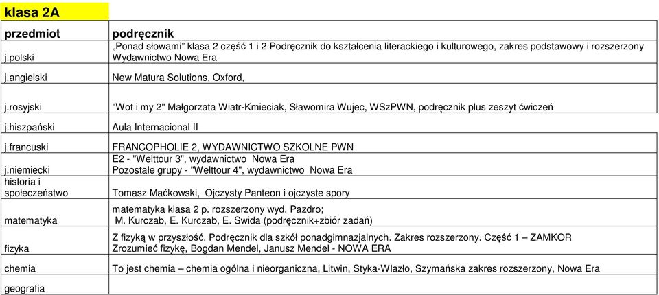 Nowa Era Pozostałe grupy - "Welttour 4", wydawnictwo Nowa Era Tomasz Maćkowski, Ojczysty Panteon i ojczyste spory klasa 2 p. rozszerzony wyd. Pazdro; M. Kurczab, E.