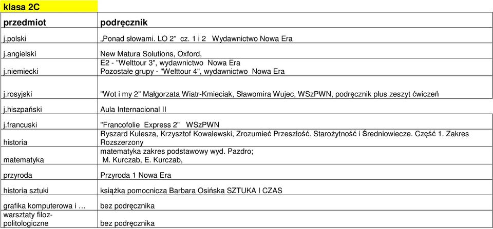 przyroda historia sztuki grafika komputerowa i warsztaty filozpolitologiczne "Wot i my 2" Małgorzata Wiatr-Kmieciak, Sławomira Wujec, WSzPWN, plus zeszyt ćwiczeń