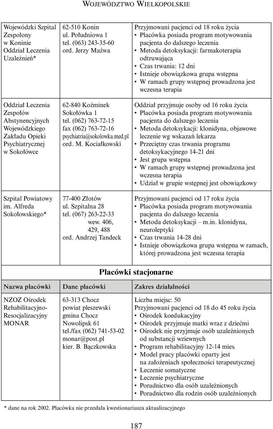 obowiàzkowa grupa wst pna W ramach grupy wst pnej prowadzona jest wczesna terapia Oddzia Leczenia Zespo ów Abstynencyjnych Wojewódzkiego Zak adu Opieki Psychiatrycznej w Soko ówce 62-840 Koêminek