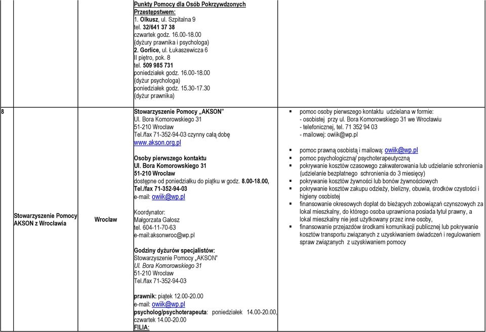 30 (dyżur prawnika) 8 Stowarzyszenie Pomocy AKSON z Wrocławia Wrocław Stowarzyszenie Pomocy AKSON Ul. Bora Komorowskiego 31 51-210 Wrocław Tel./fax 71-352-94-03 czynny całą dobę www.akson.org.