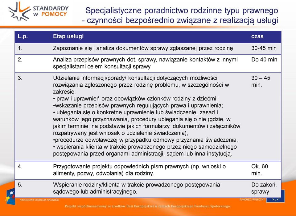 Udzielanie informacji/porady/ konsultacji dotyczących możliwości rozwiązania zgłoszonego przez rodzinę problemu, w szczególności w zakresie: praw i uprawnień oraz obowiązków członków rodziny z