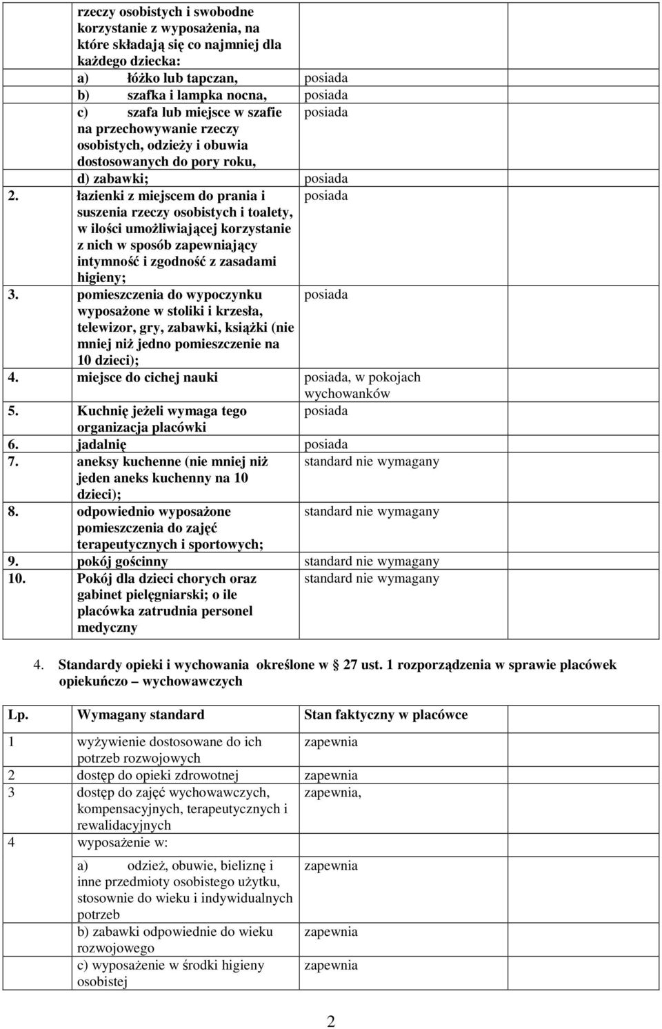 łazienki z miejscem do prania i posiada suszenia rzeczy osobistych i toalety, w ilości umoŝliwiającej korzystanie z nich w sposób jący intymność i zgodność z zasadami higieny; 3.