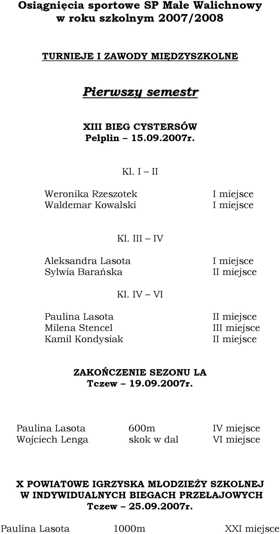 IV VI Paulina Lasota Milena Stencel Kamil Kondysiak I II I ZAKOŃCZENIE SEZONU LA Tczew 19.09.2007r.