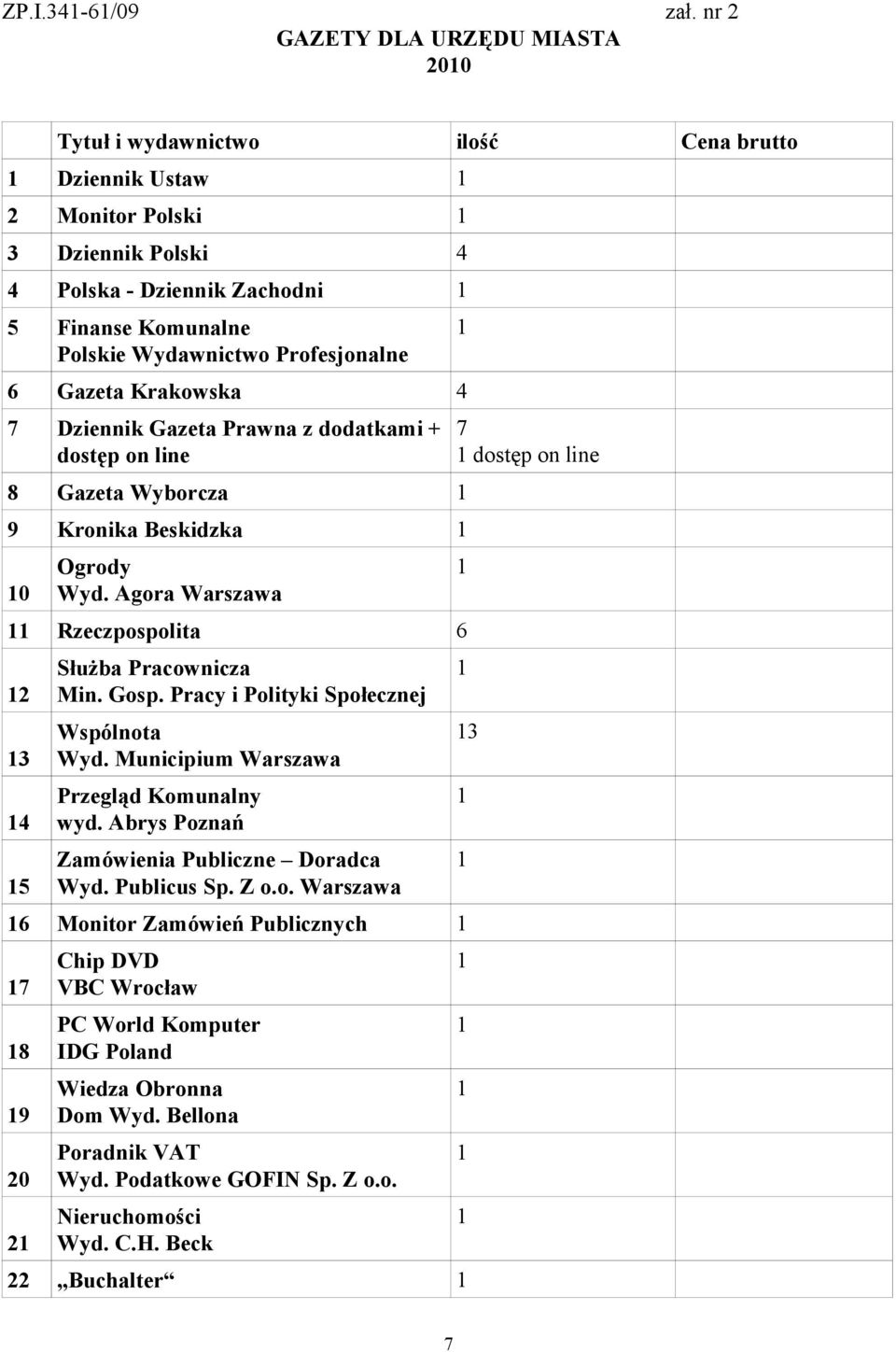 Dziennik Gazeta Prawna z dodatkami + dostęp on line 8 Gazeta Wyborcza 9 Kronika Beskidzka 0 Ogrody Wyd. Agora Warszawa Rzeczpospolita 6 2 3 4 5 Służba Pracownicza Min. Gosp.