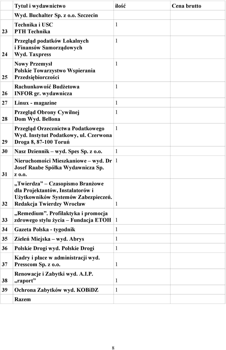 Bellona Przegląd Orzecznictwa Podatkowego Wyd. Instytut Podatkowy, ul. Czerwona Droga 8, 87-00 Toruń 30 Nasz Dziennik wyd. Spes Sp. z o.o. 3 32 33 Nieruchomości Mieszkaniowe wyd.