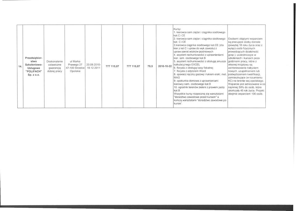 asystent rachunkowości z uprawnieniami gosp.), uczestniczące w Przedsiębior- kier. sam. osobowego kat.b szkoleniach i kursach poza stwo Doskonalenie ul Marka 5.