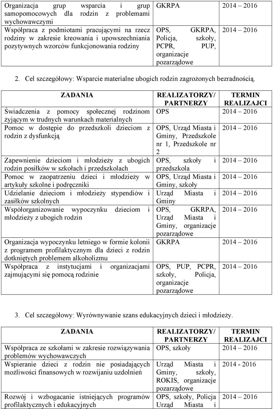 ZADANIA Świadczenia z pomocy społecznej rodzinom żyjącym w trudnych warunkach materialnych Pomoc w dostępie do przedszkoli dzieciom z rodzin z dysfunkcją Zapewnienie dzieciom i młodzieży z ubogich