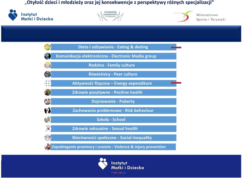 health Dojrzewanie Puberty Zachowania problemowe Risk behaviour Szkoła School Zdrowie seksualne