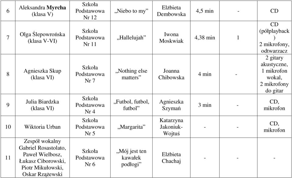 Nothing else matters Futbol, futbol, futbol Margarita Mój jest ten kawałek podłogi Elżbieta Dembowska Iwona Moskwiak Joanna Chibowska Szymań