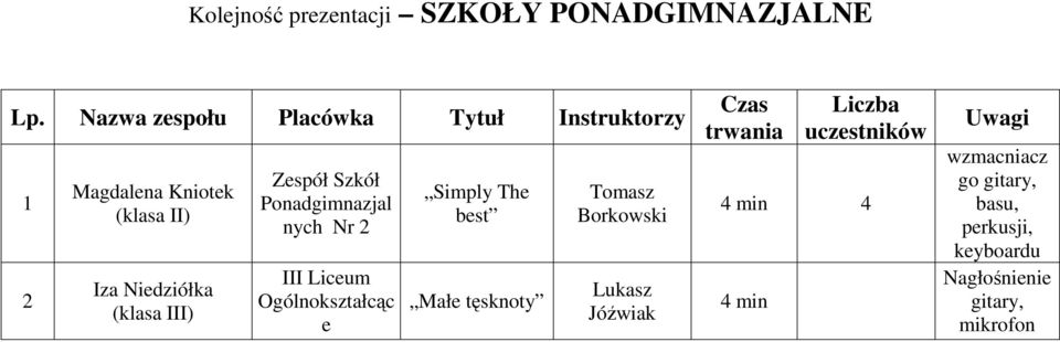 (klasa III) Zespół Szkół Ponadgimnazjal nych Nr III Liceum Ogólnokształcąc e Simply The