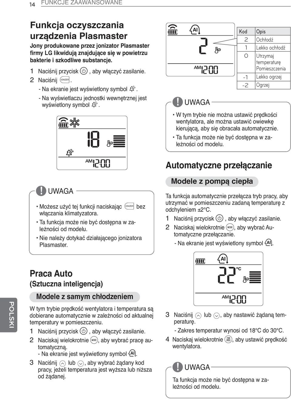 Kod 2 1 0-1 -2 Opis Ochłodź Lekko ochłodź Utrzymaj temperaturę Pomieszczenia Lekko ogrzej Ogrzej W tym trybie nie można ustawić prędkości wentylatora, ale można ustawić owiewkę kierującą, aby się