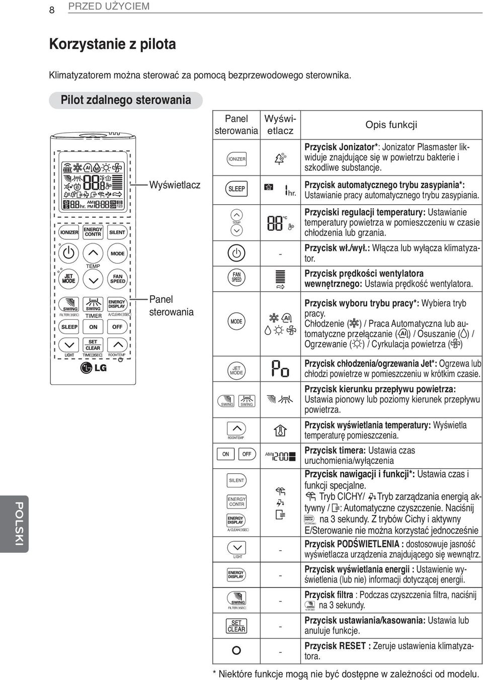 bakterie i szkodliwe substancje. Przycisk automatycznego trybu zasypiania*: l Ustawianie pracy automatycznego trybu zasypiania.