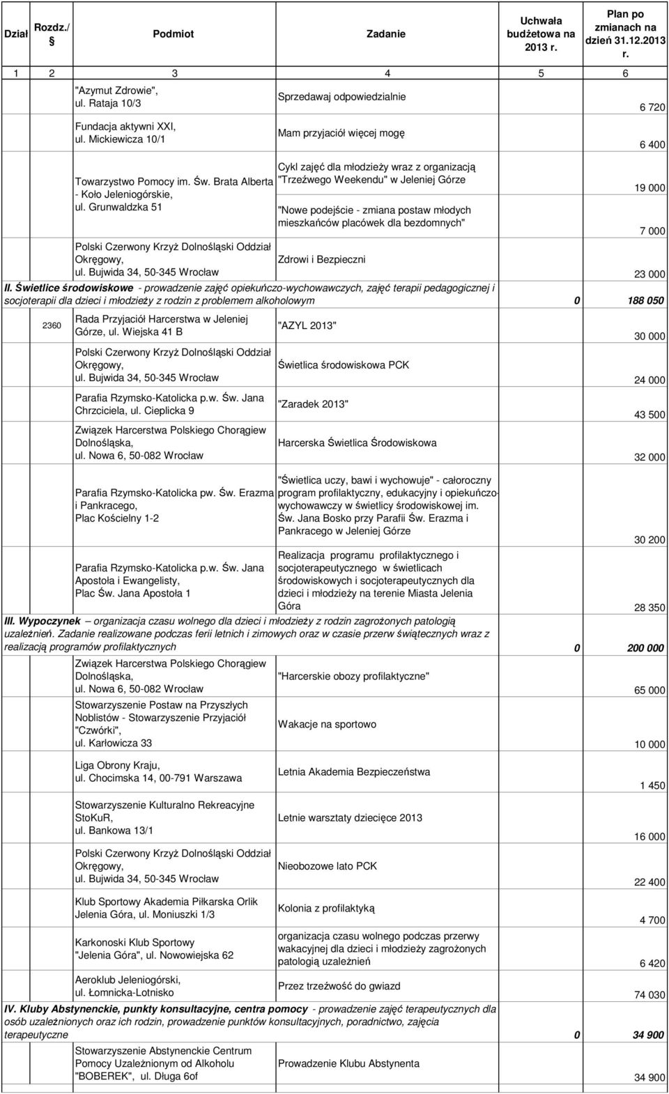 Wiejska 41 B Polski Czerwony KrzyŜ Dolnośląski Oddział Okręgowy, ul. Bujwida 34, 50-345 Wrocław Parafia Rzymsko-Katolicka p.w. Św. Jana Chrzciciela, ul.