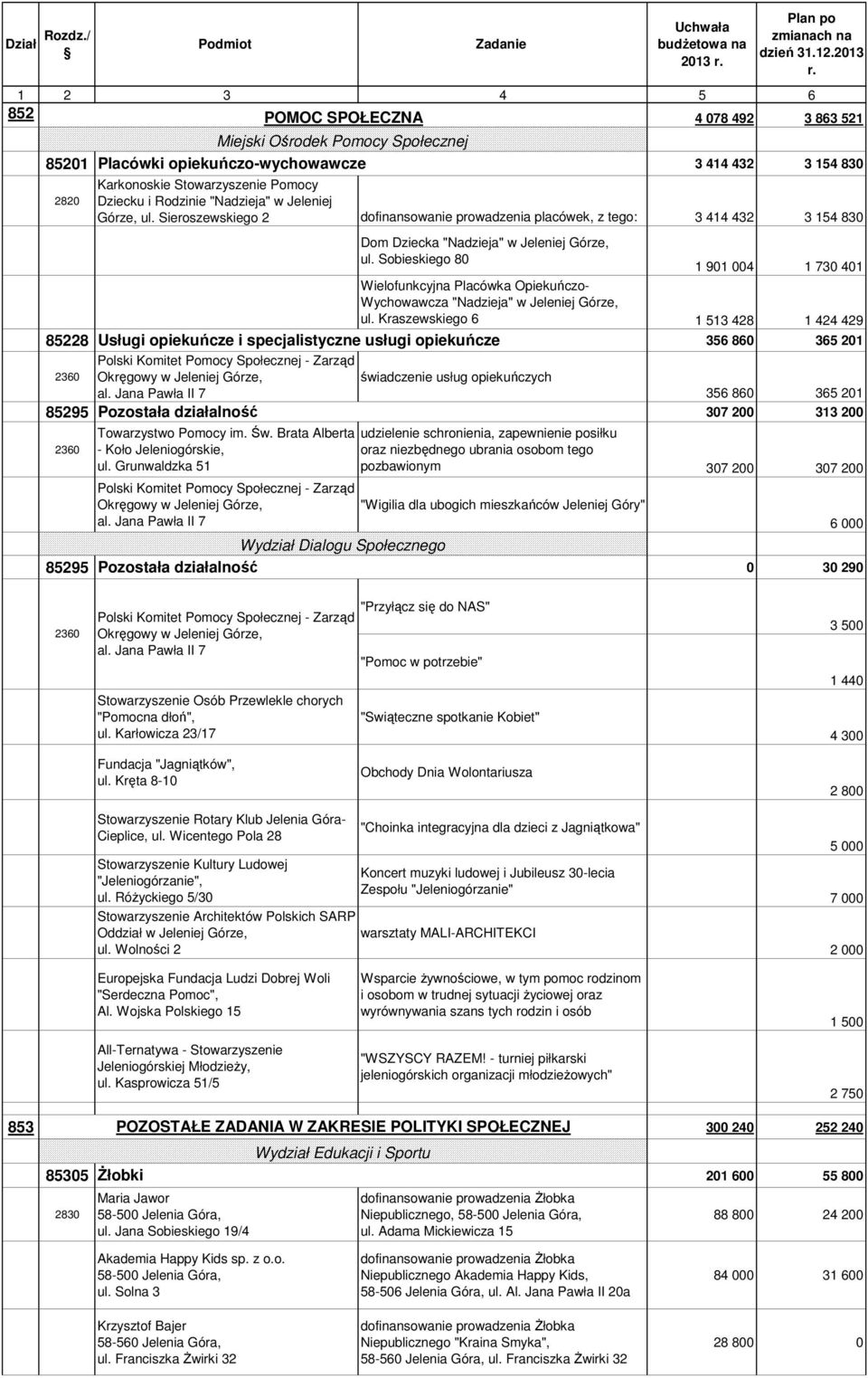 Sobieskiego 80 1 901 004 1 730 401 Wielofunkcyjna Placówka Opiekuńczo- Wychowawcza "Nadzieja" w Jeleniej Górze, ul.