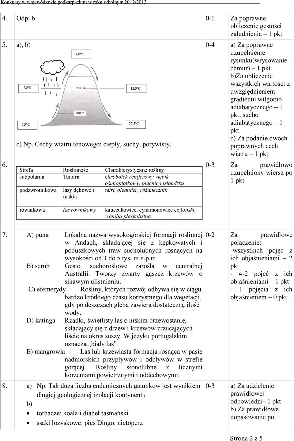 i makia mirt, oleander, różanecznik równikowa las równikowy kauczukowiec, cynamonowiec cejloński, wanilia płaskolistna, 0-4 a) Za poprawne uzupełnienie rysunku(wrysowanie chmur) 1.