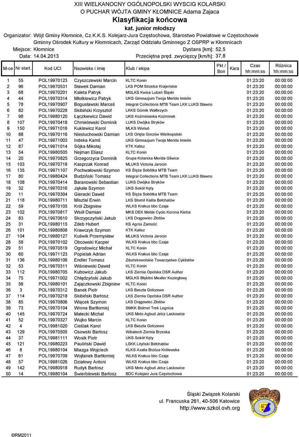 MGLKS Kwisa Lubań Śląski 01:23:20 00:00:00 4 44 POL19970314 Młotkiewicz Patryk UKS Gimnazjum Twoja Merida Imielin 01:23:20 00:00:00 5 78 POL19970907 Bogusławski Marceli Integral Collections MTB Team