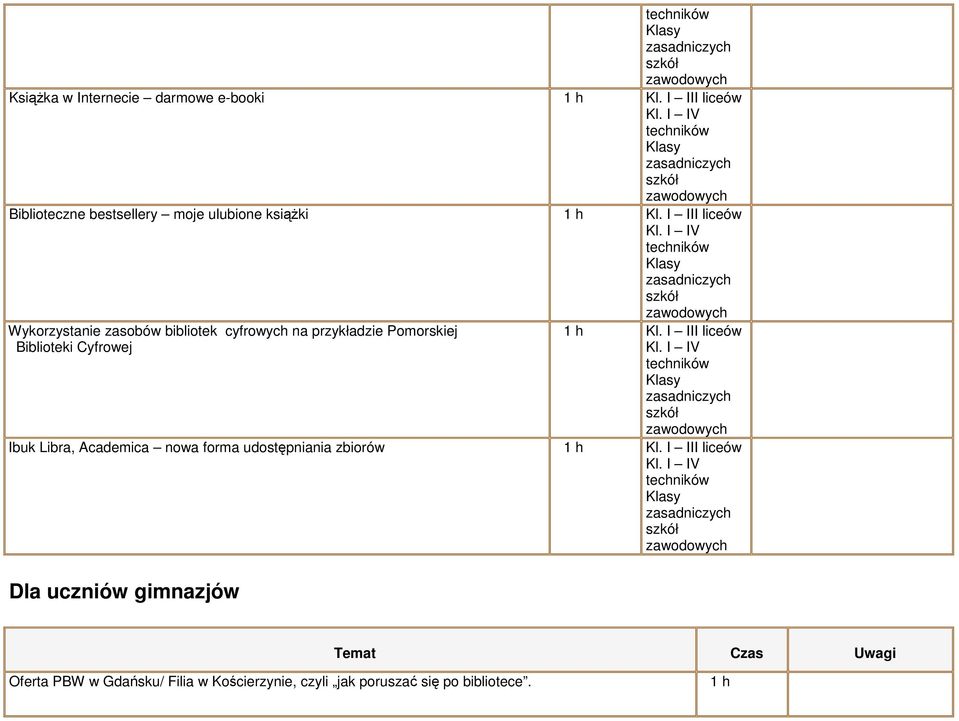 I III liceów Wykorzystanie zasobów bibliotek cyfrowych na przykładzie Pomorskiej Biblioteki Cyfrowej 1 h Kl.