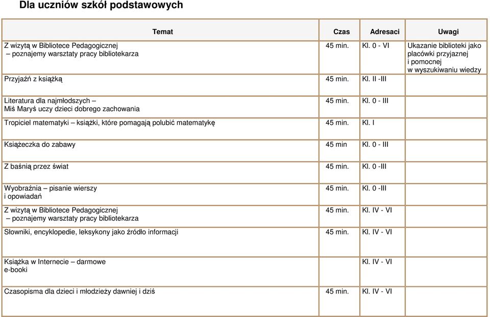 Kl. I Książeczka do zabawy 45 min Kl. 0 - III Z baśnią przez świat 45 min. Kl. 0 -III Wyobraźnia pisanie wierszy i opowiadań Z wizytą w Bibliotece Pedagogicznej 45 min. Kl. 0 -III 45 min.