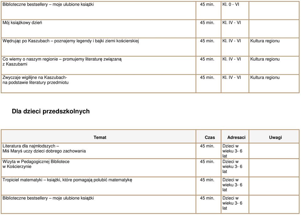 IV - VI Kultura regionu Dla dzieci przedszkolnych Literatura dla najmłodszych Miś Maryś uczy dzieci dobrego zachowania Wizyta w Pedagogicznej Bibliotece w Kościerzynie 45 min.