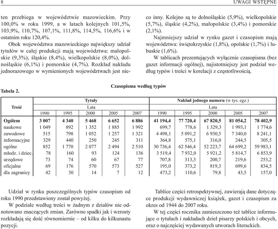 Rozk³ad nak³adu jednorazowego w wymienionych województwach jest nieco inny. Kolejno s¹ to dolnoœl¹skie (5,9%), wielkopolskie (5,7%), œl¹skie (4,2%), ma³opolskie (3,4%) i pomorskie (2,1%).