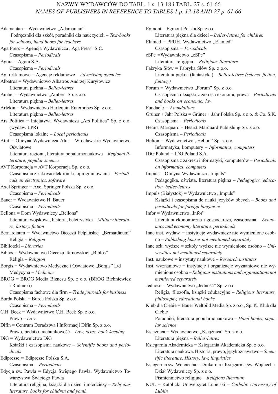 Czasopisma Periodicals Agora = Agora S.A. Czasopisma Periodicals Ag.