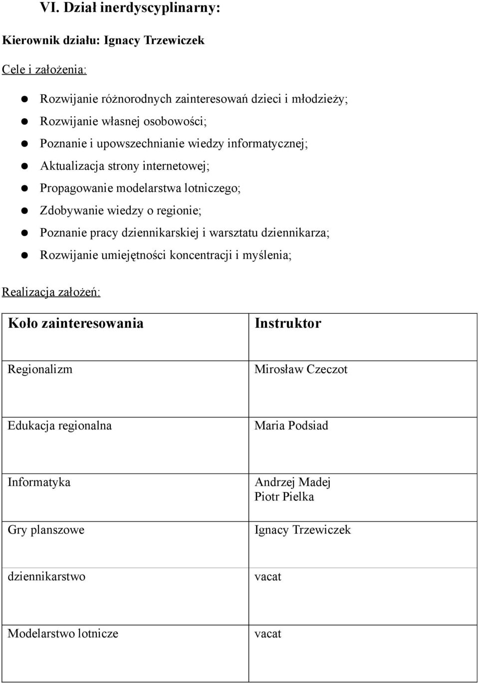 Poznanie pracy dziennikarskiej i warsztatu dziennikarza; Rozwijanie umiejętności koncentracji i myślenia; Koło zainteresowania Regionalizm Mirosław