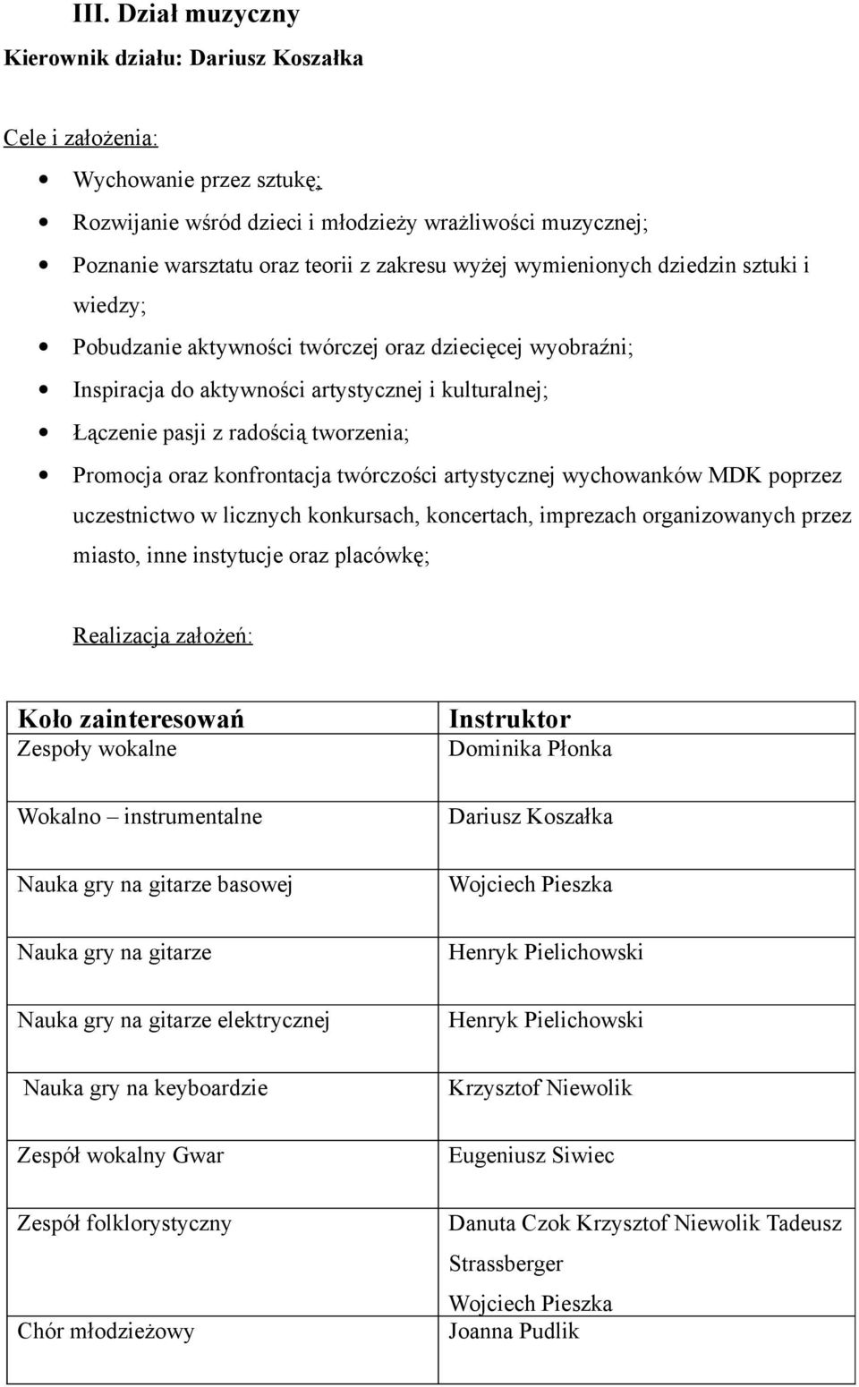 konfrontacja twórczości artystycznej wychowanków MDK poprzez uczestnictwo w licznych konkursach, koncertach, imprezach organizowanych przez miasto, inne instytucje oraz placówkę; Koło zainteresowań