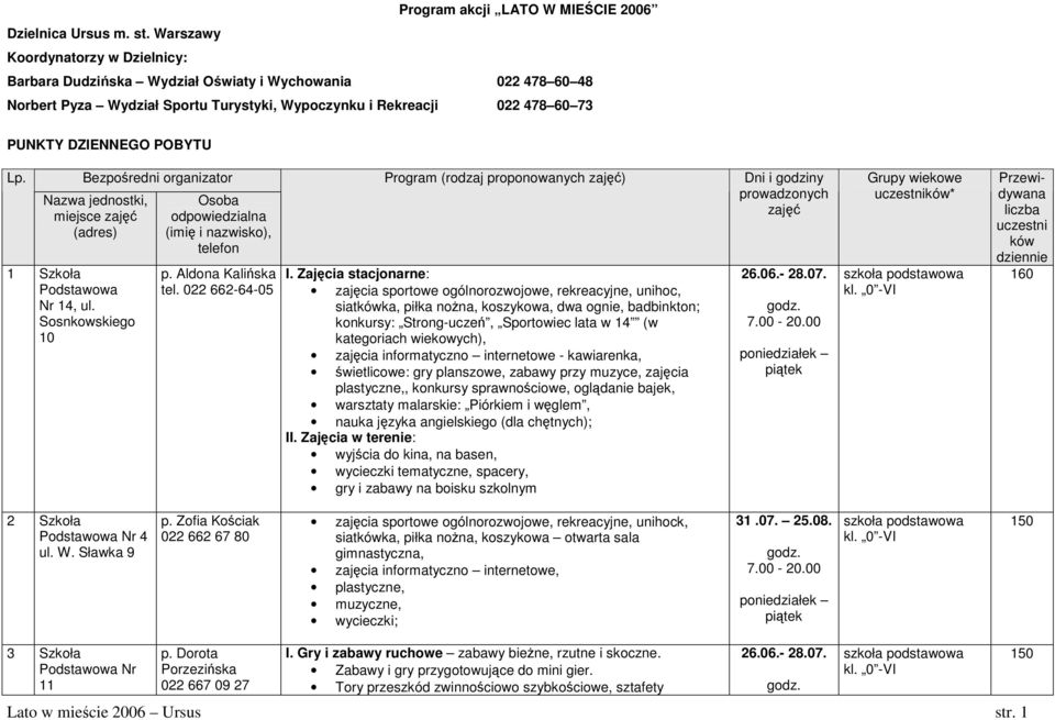 Bezpośredni organizator Nazwa jednostki, miejsce zajęć (adres) 1 Szkoła Podstawowa Nr 14, ul. Sosnkowskiego 10 Osoba odpowiedzialna (imię i nazwisko), telefon p. Aldona Kalińska tel.