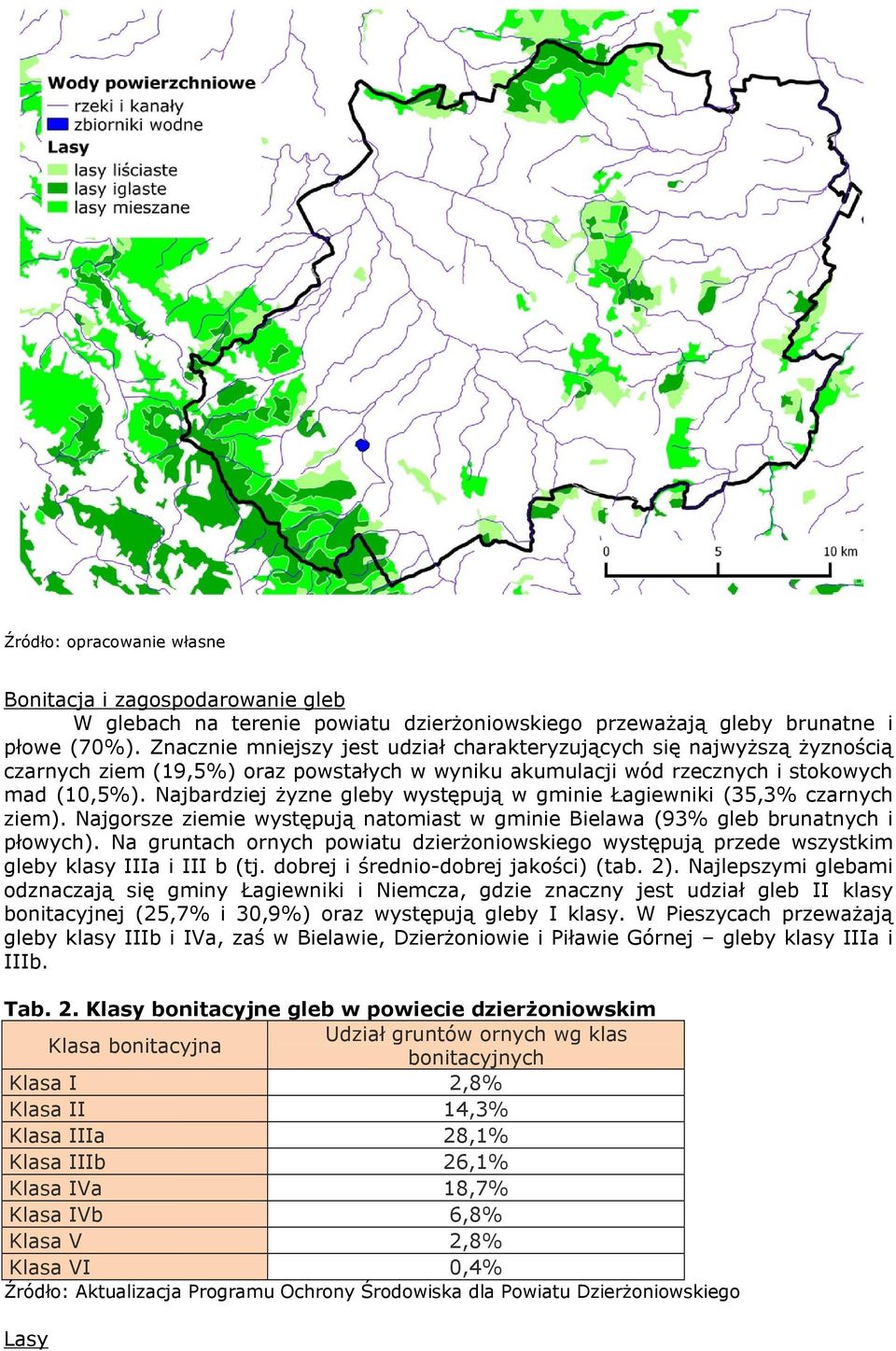 Najbardziej żyzne gleby występują w gminie Łagiewniki (35,3% czarnych ziem). Najgorsze ziemie występują natomiast w gminie Bielawa (93% gleb brunatnych i płowych).