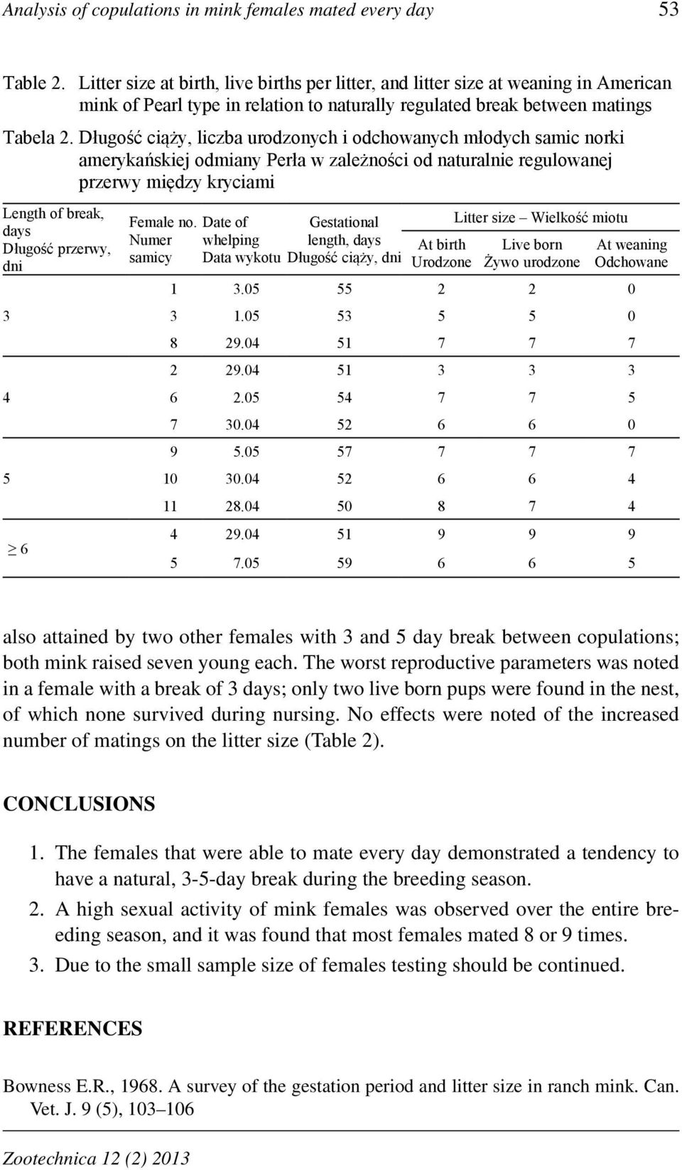 Długość ciąży, liczba urodzonych i odchowanych młodych samic norki amerykańskiej odmiany Perła w zależności od naturalnie regulowanej przerwy między kryciami Length of break, days Długość przerwy,