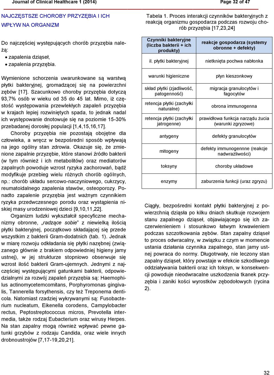 przyzębia. Czynniki bakteryjne (liczba bakterii + ich produkty) il.