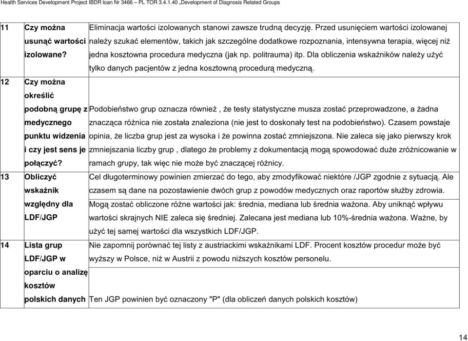 LDF/JGP 14 Lista grup LDF/JGP w kosztów 5 6 2, 3 2, 2,,2!