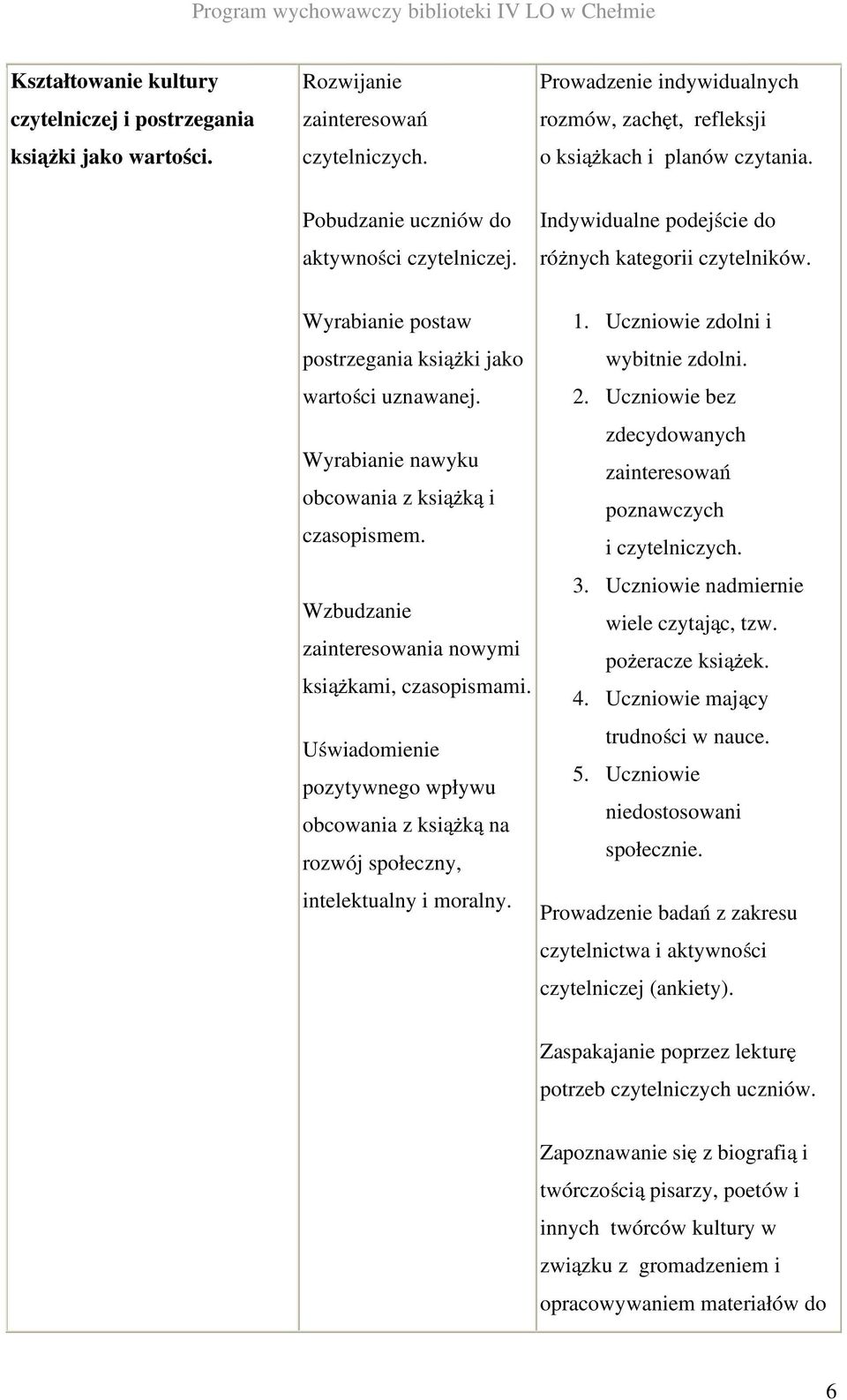 Wyrabianie nawyku obcowania z książką i czasopismem. Wzbudzanie zainteresowania nowymi książkami, czasopismami.