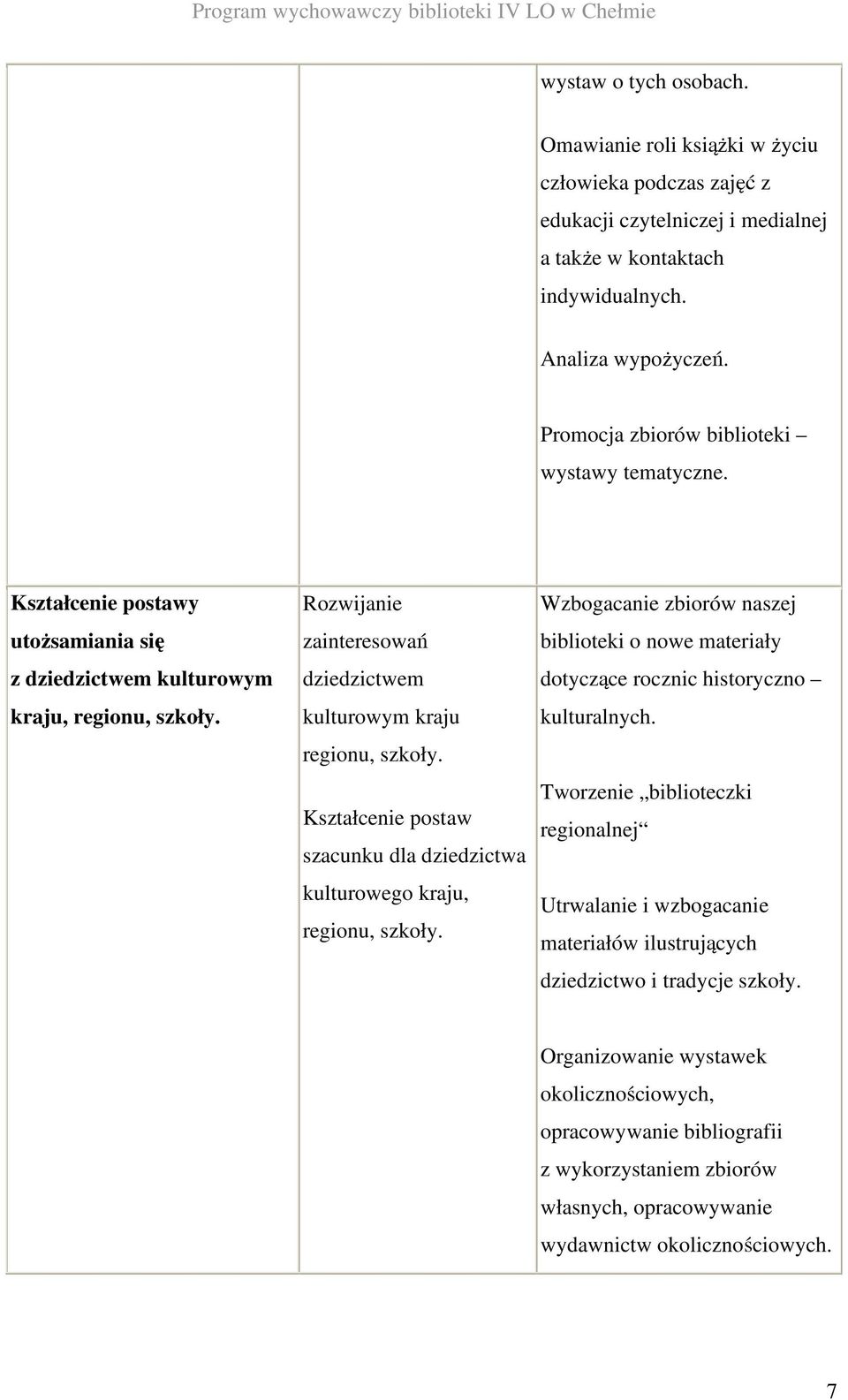 Rozwijanie zainteresowań dziedzictwem kulturowym kraju regionu, szkoły. Kształcenie postaw szacunku dla dziedzictwa kulturowego kraju, regionu, szkoły.