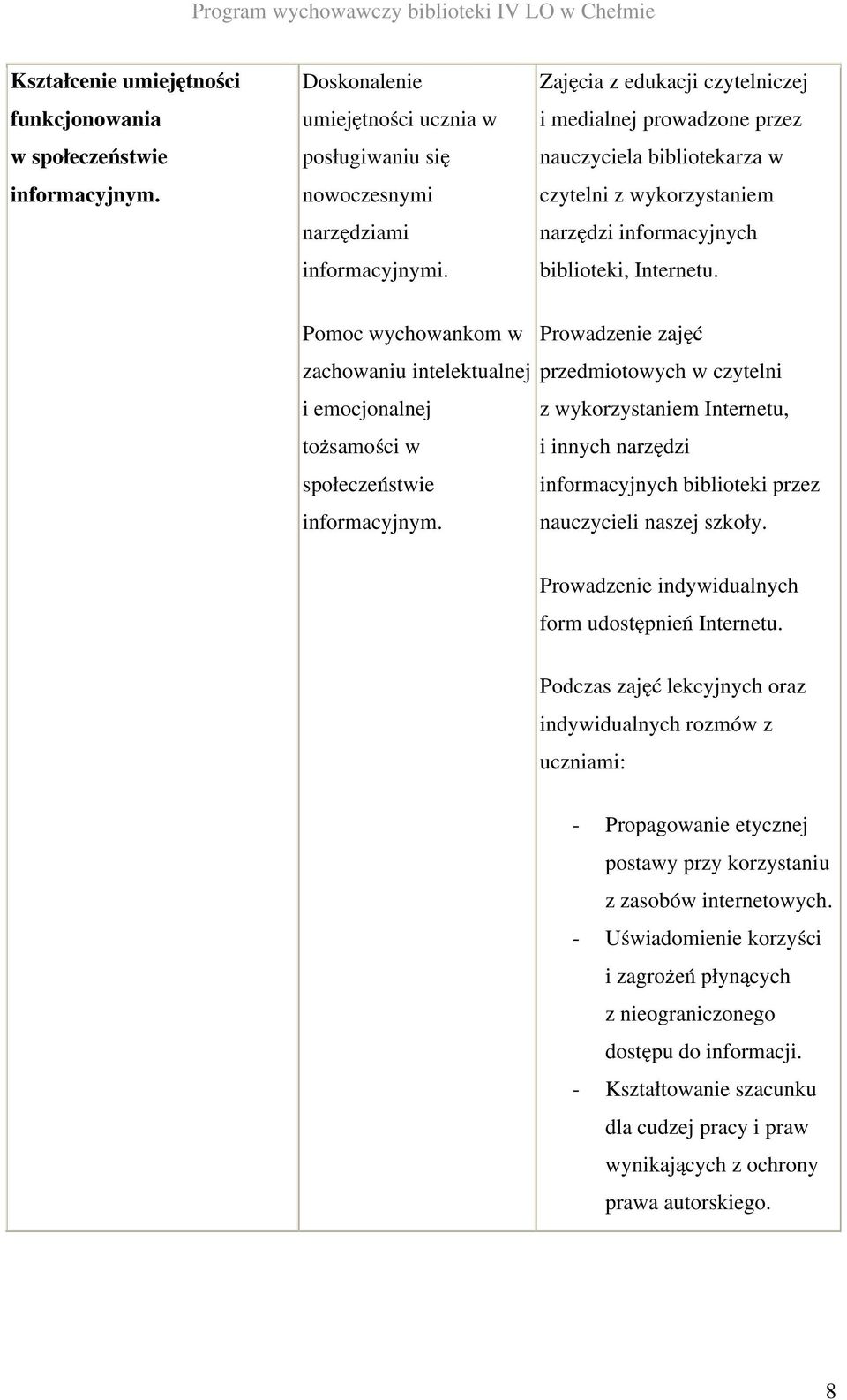 Pomoc wychowankom w zachowaniu intelektualnej i emocjonalnej tożsamości w społeczeństwie informacyjnym.