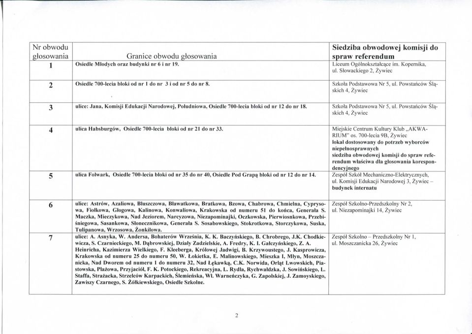 Powstaiicdw Sl^skich 4, 3 ulice: Jana, Komisji Edukacji Narodowej, Poludniowa, Osiedle 700-lecia bloki od nr 12 do nr 18. Szkola Podstawowa Nr 5, ul.