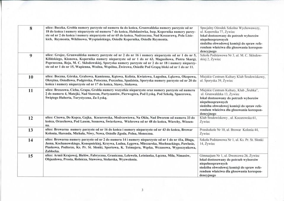 9 ulice: Grojec, Grunwaldzka numery parzyste od nr 2 do nr 16 i numery nieparzyste od nr I do nr 5, Kiliriskiego, Klonowa, Kopernika numery nieparzyste od nr 1 do nr 63, Magnoliowa, Piotra Skargi,