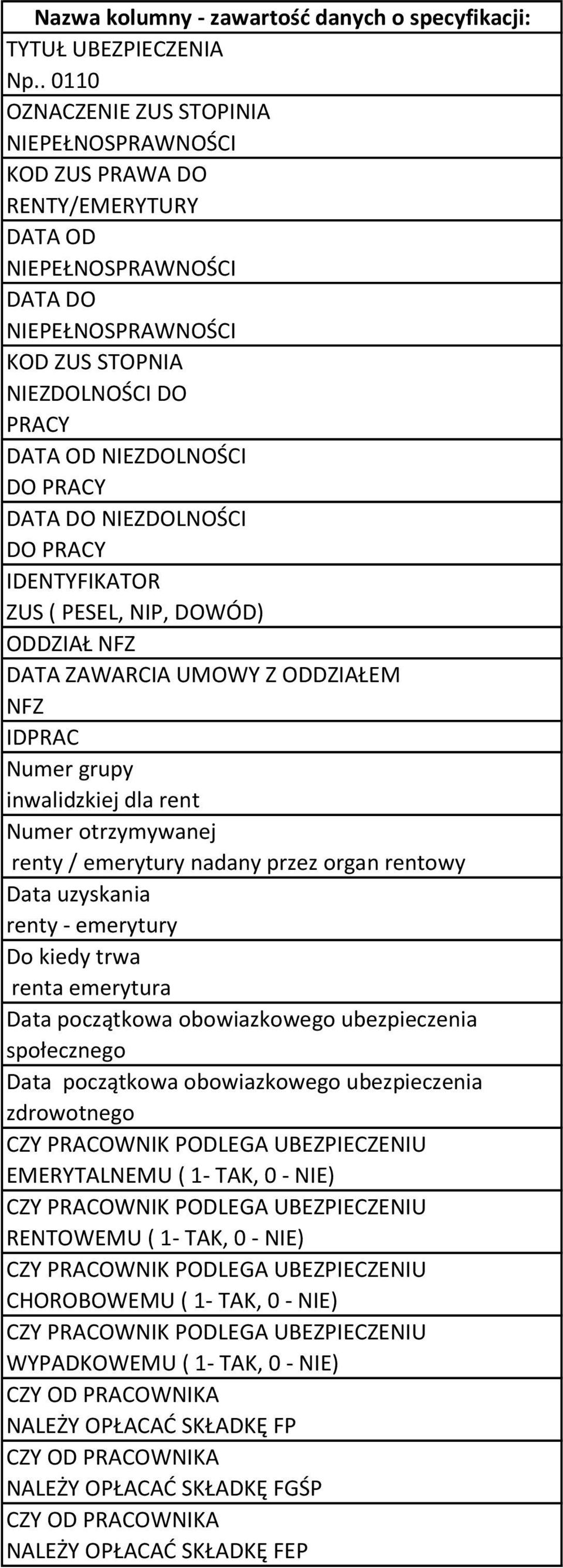 PRACY DATA DO NIEZDOLNOŚCI DO PRACY IDENTYFIKATOR ZUS ( PESEL, NIP, DOWÓD) ODDZIAŁ NFZ DATA ZAWARCIA UMOWY Z ODDZIAŁEM NFZ IDPRAC Numer grupy inwalidzkiej dla rent Numer otrzymywanej renty /