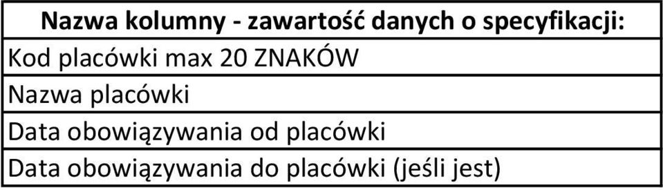 obowiązywania od placówki