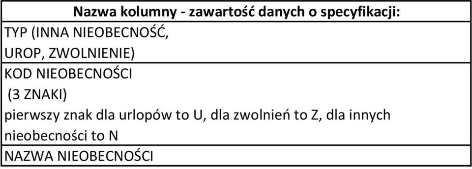 dla urlopów to U, dla zwolnień to Z, dla