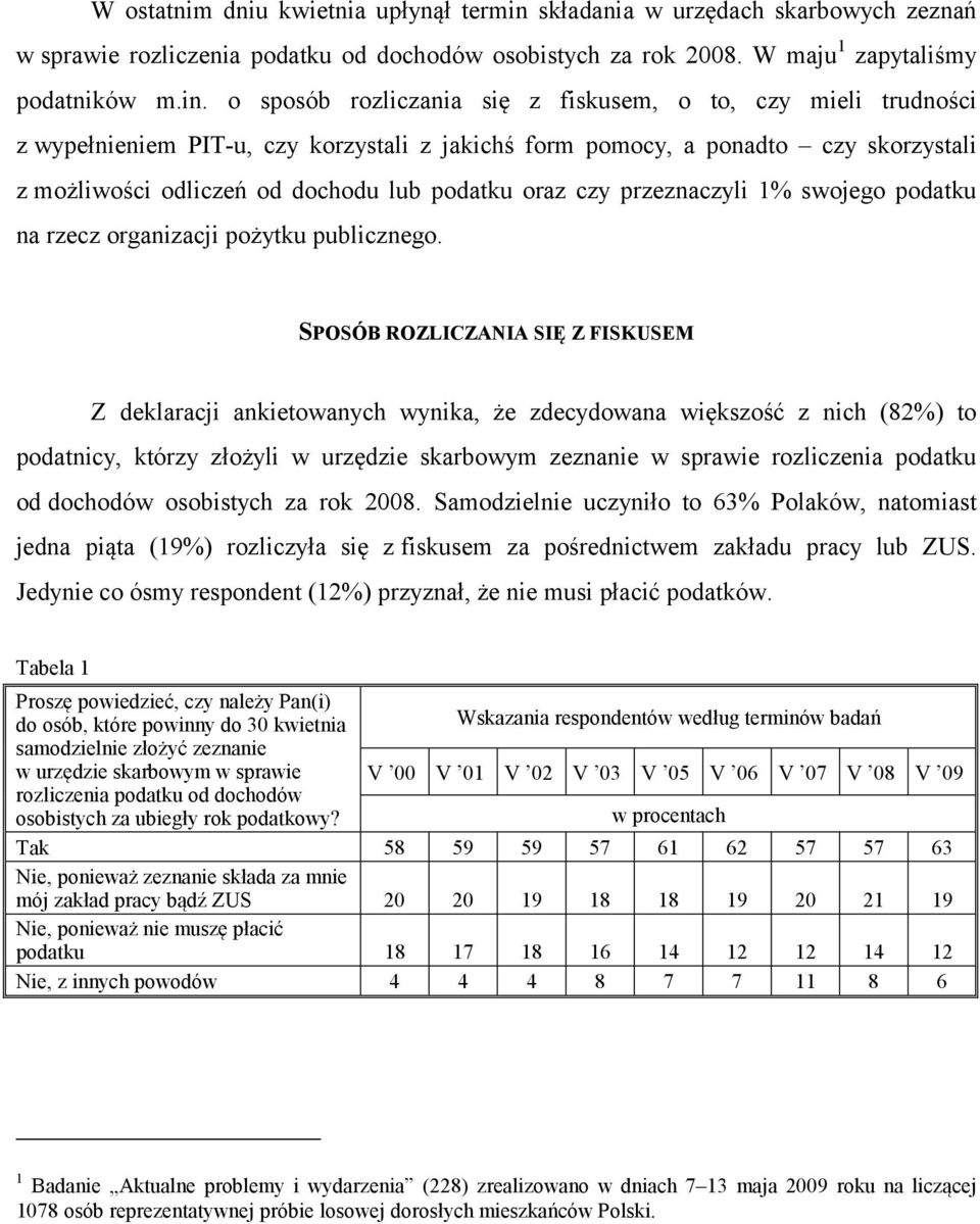 o sposób rozliczania się z fiskusem, o to, czy mieli trudności z wypełnieniem PIT-u, czy korzystali z jakichś form pomocy, a ponadto czy skorzystali z możliwości odliczeń od dochodu lub podatku oraz