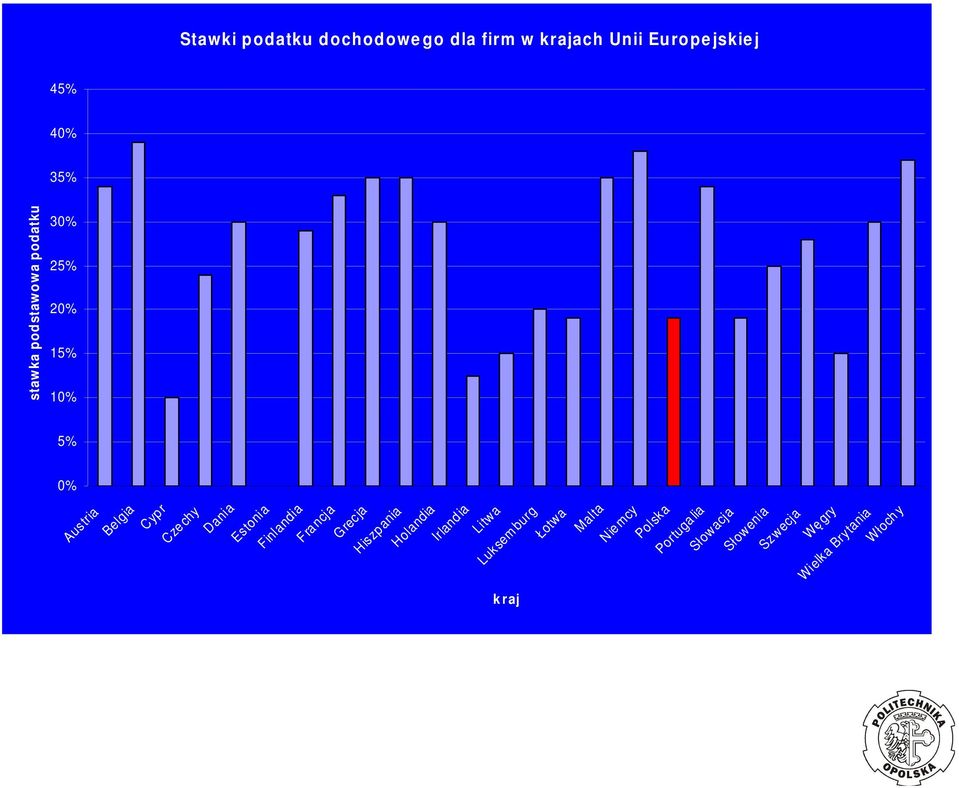 Finlandia Fra ncja Grecja Hiszp ania Holandia Irland ia Litwa Luksem burg Łotwa Malta