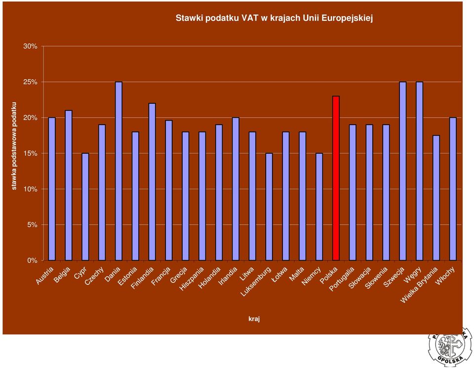 krajach Unii Europejskiej