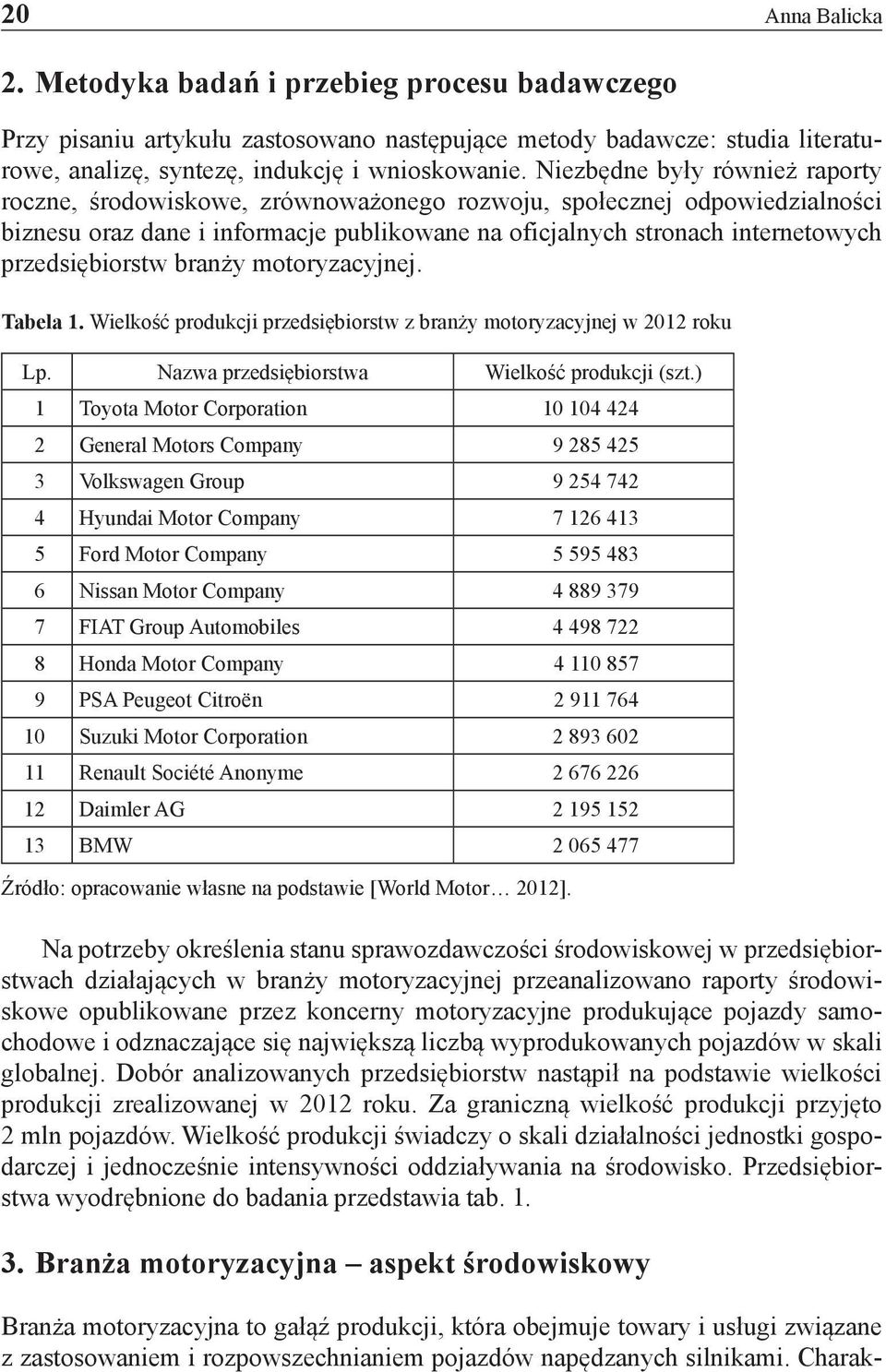 przedsiębiorstw branży motoryzacyjnej. Tabela 1. Wielkość produkcji przedsiębiorstw z branży motoryzacyjnej w 2012 roku Lp. Nazwa przedsiębiorstwa Wielkość produkcji (szt.